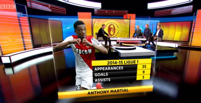 Anthony Martial