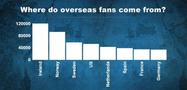 Overseas fans