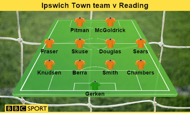 Ipswich Town team