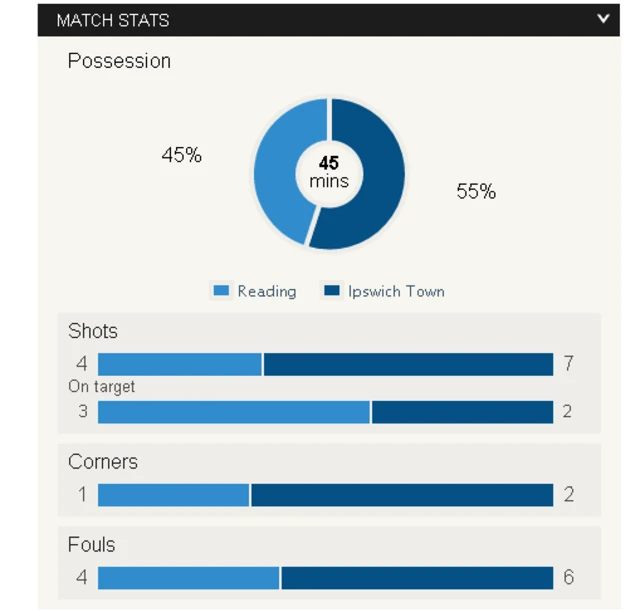 Match stats