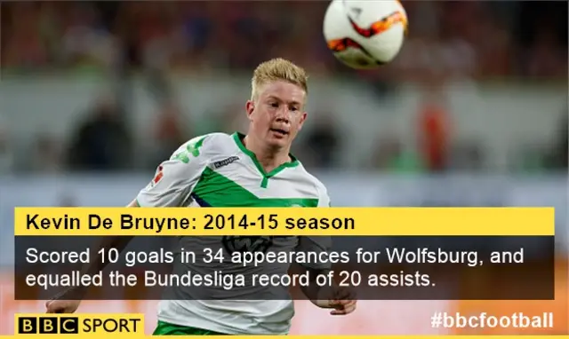 Kevin de Bruyne