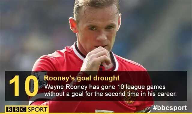 Rooney graphic