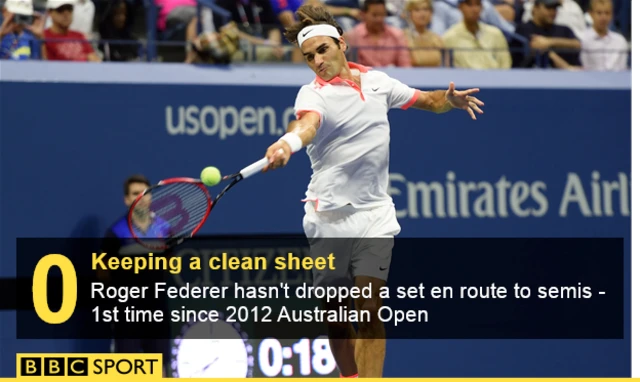 Roger Federer