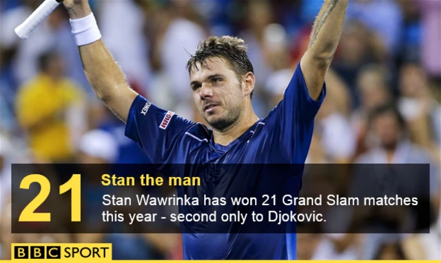 Stan Wawrinka graphic