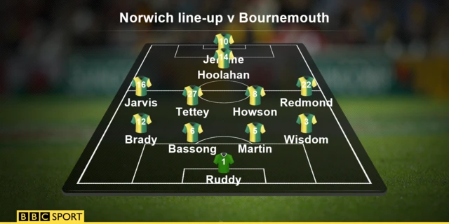 Norwich team