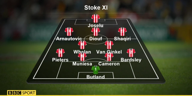 Stoke