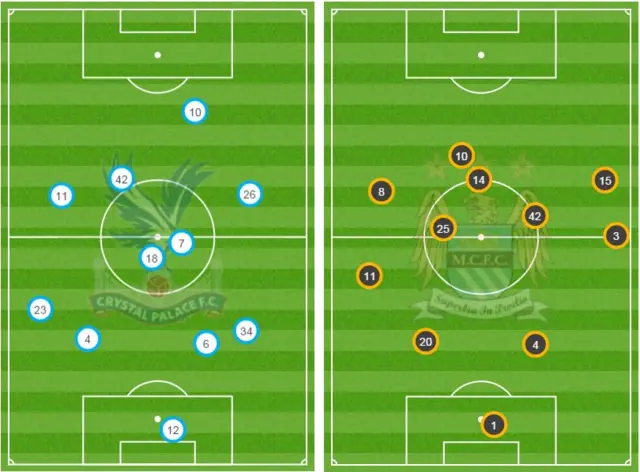 Average position