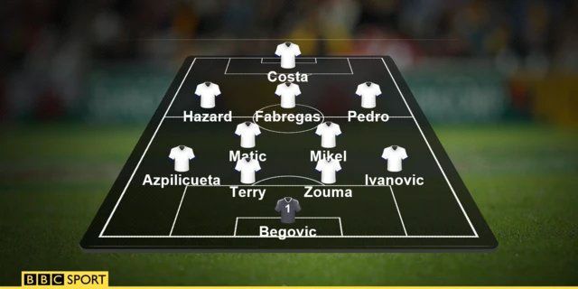 Chelsea line-up