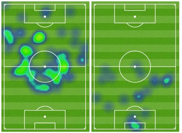 heatmap of Arsenal (left) and Stoke (right)