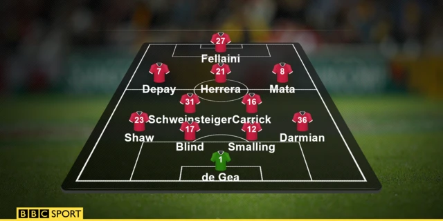 Man Utd line-up