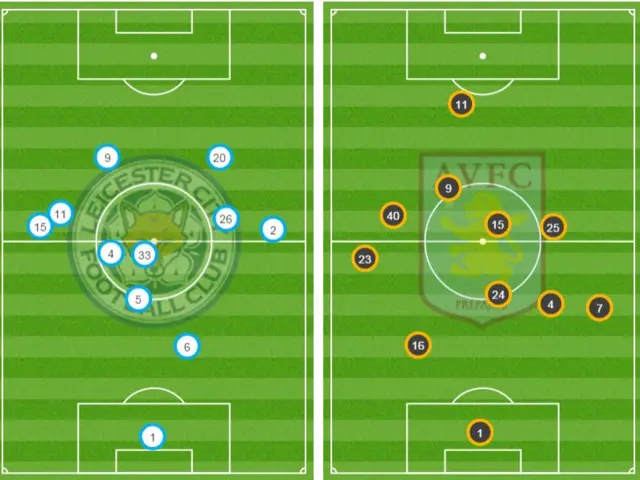 Position graphic