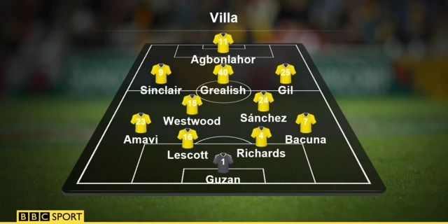 Aston Villa