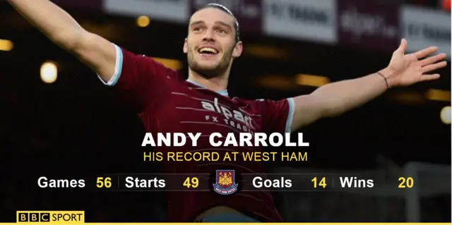 Andy Carroll