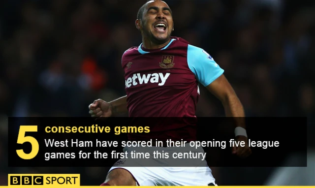 West Ham goals statistic