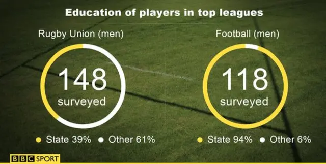 Source- National Governing Bodies of Sport Survey report for Ofsted, June 2014