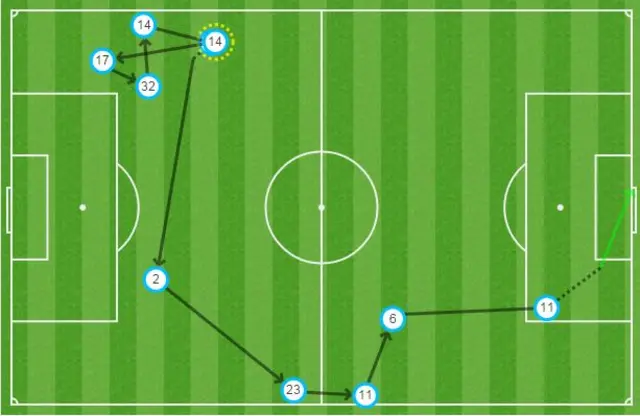 PSG v Malmo