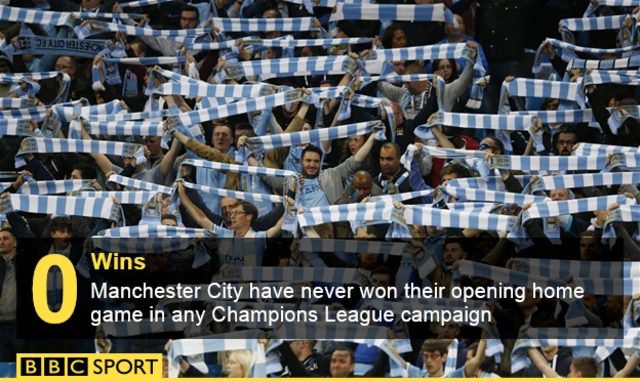 Manchester City statistic