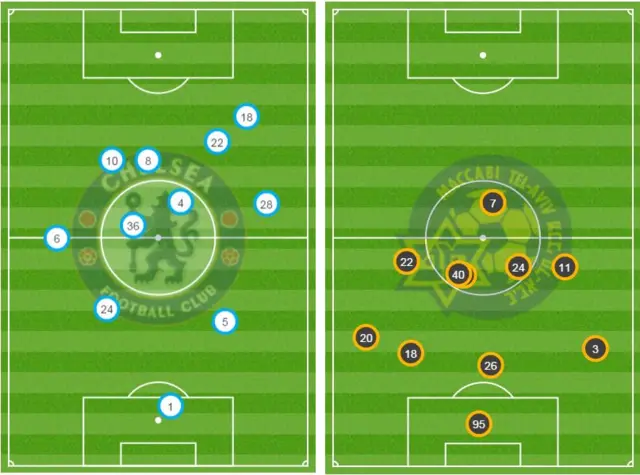 Average position