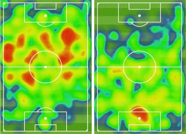 Heat map