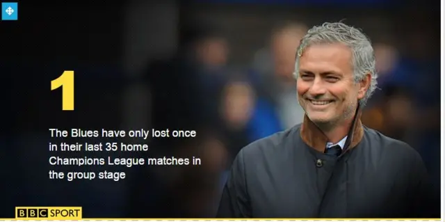 Jose Mourinho