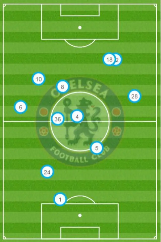 Opta