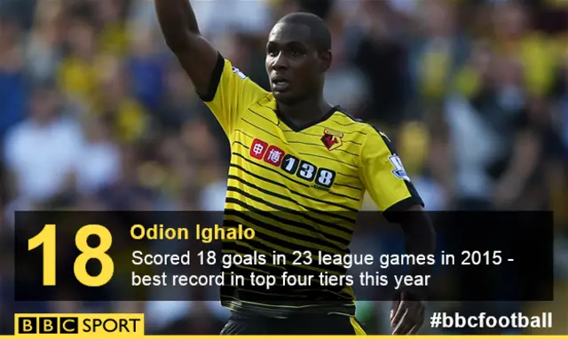 Odion Ighalo