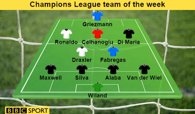 CL team of the week