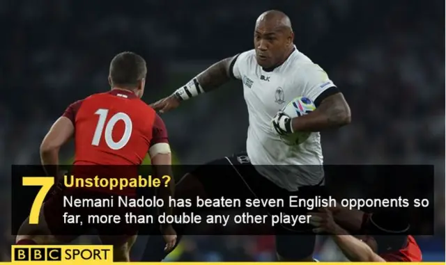 Nadolo