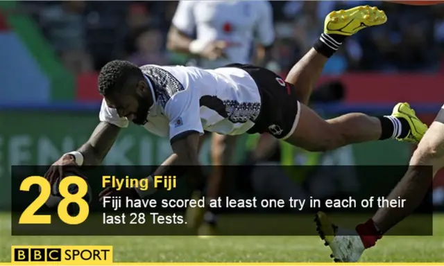 Fiji try