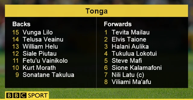 Tonga team