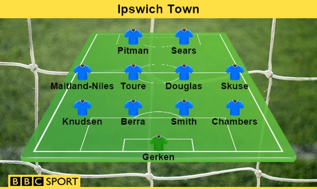 Ipswich Town