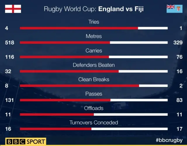 Match stats