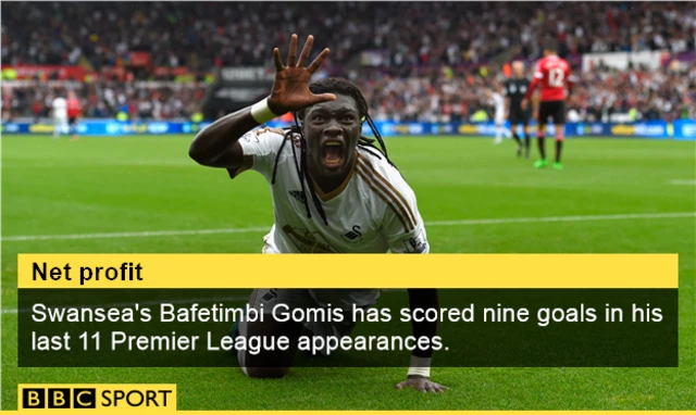 Gomis graphic