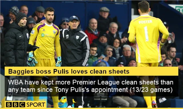 West Brom love clean sheets