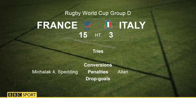 france italy HT