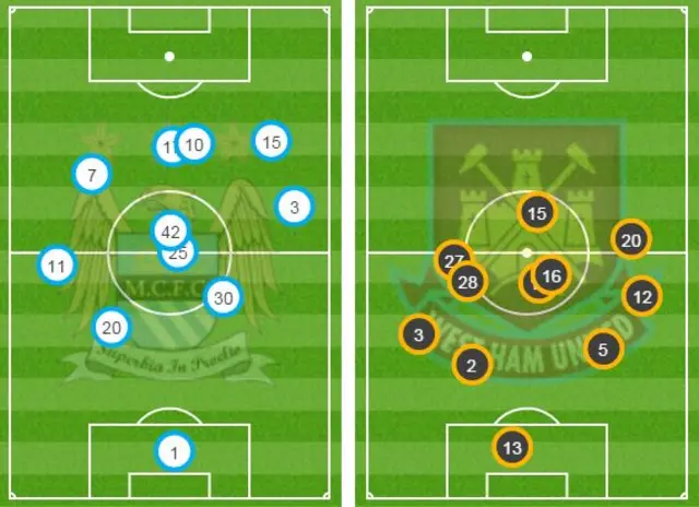 Average positions in the first half