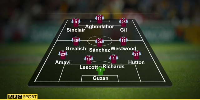 Villa team