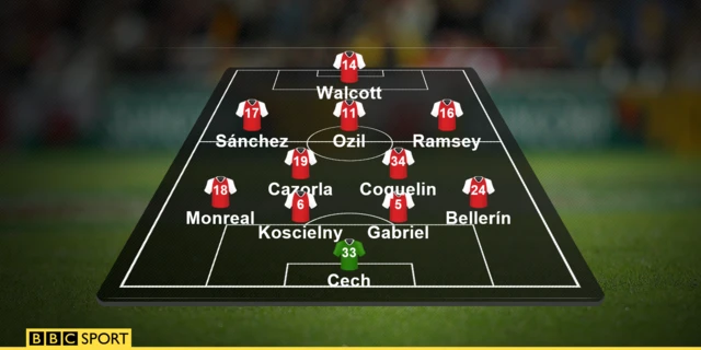 Arsenal line-up