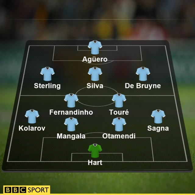 Man City line-up