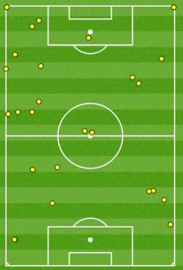 Saido Berahino's touches in the first half vs Villa