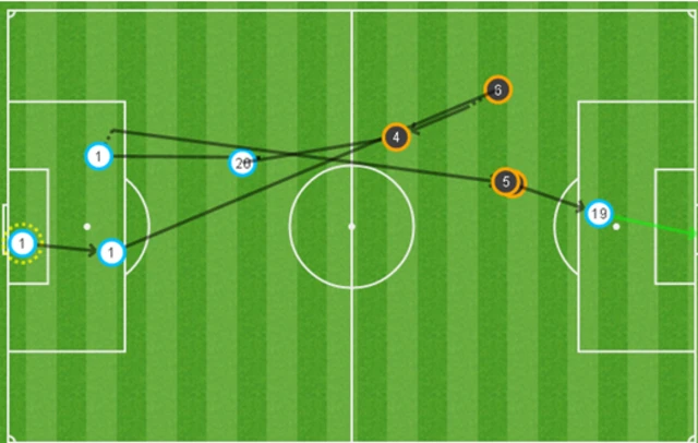 Leicester's 2nd goal v Stoke