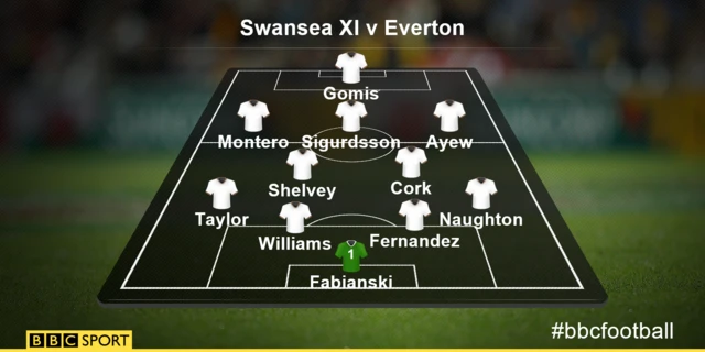 Swansea XI