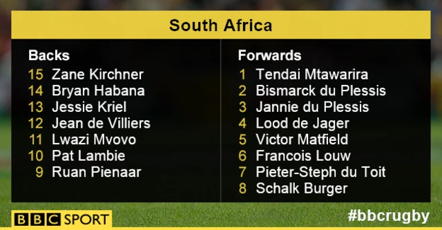 South Africa line-up