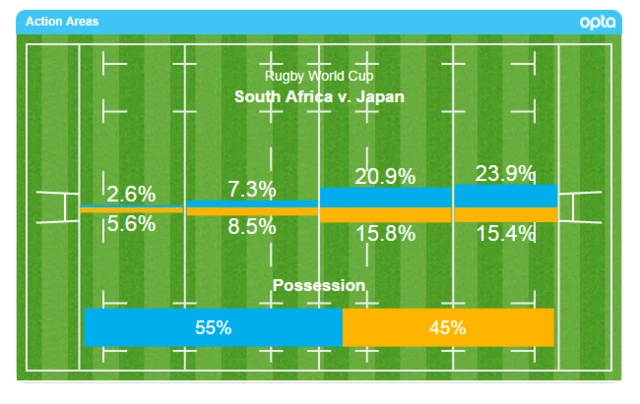 south africa japan FT action