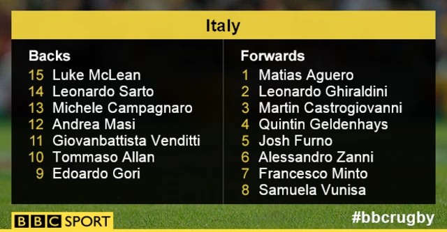 Italy line-up