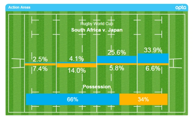 south africa japan action HT