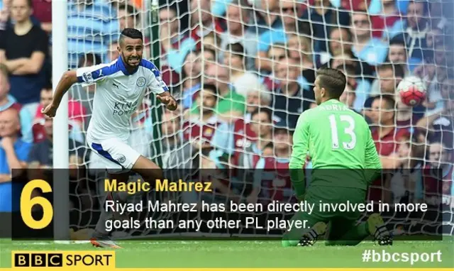 Riyad Mahrez