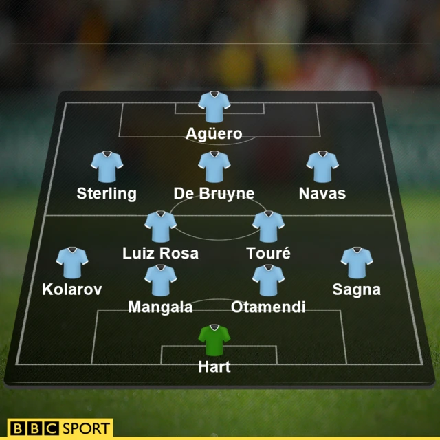 Manchester City line-up