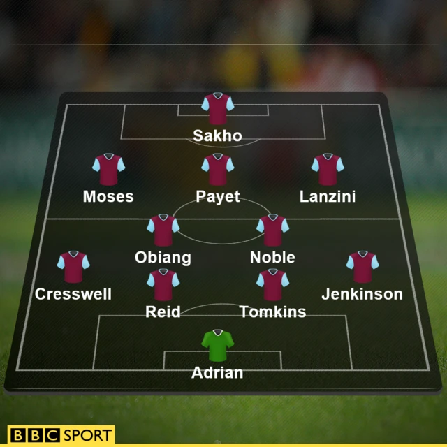 West Ham line-up vs MCFC