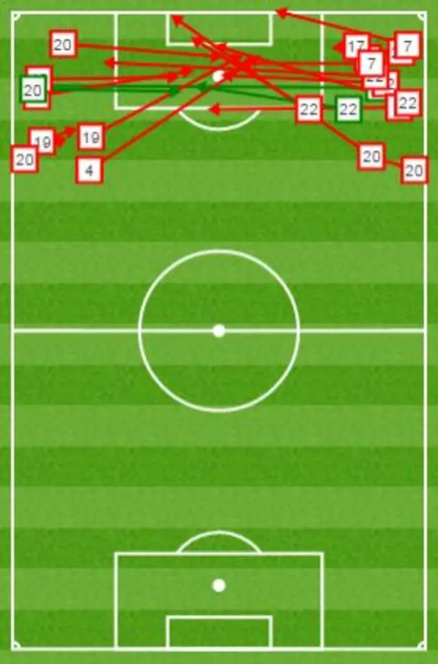 Newcastle crosses